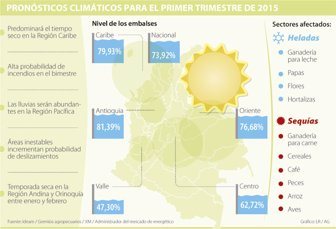 clima0701800