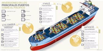 puertos1301800