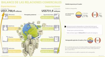 DIACERO1401800