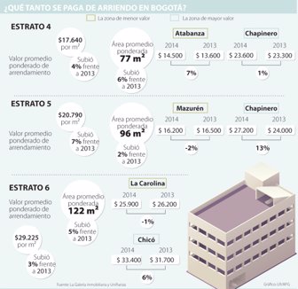 precios1501612