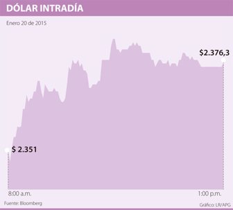 dolar2101612