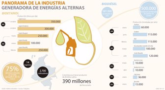 bioenergia2301800