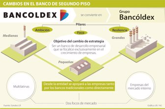 bancoldex2601612