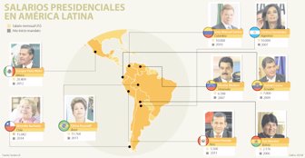 SUELDOS-PRESIDENTES-GLOBO-WEB