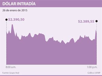 dolar2701612