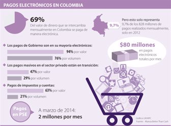 pagoselectronicos2801612