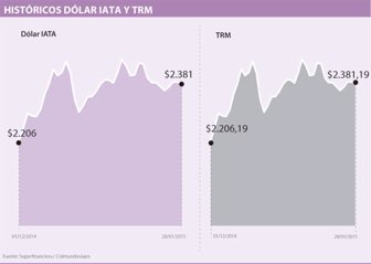 alcomprar2901612