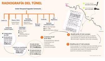 postscriptinfradoble