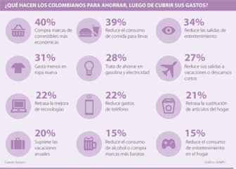 ahorro0205-100