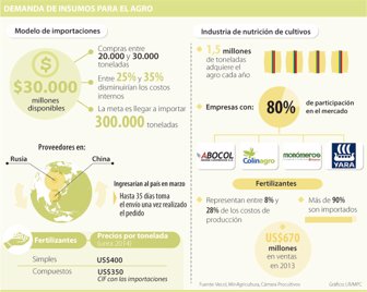 insumos0205-1000