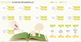 plandesarrollo0206-1000