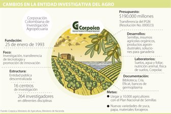 agro0209-1000