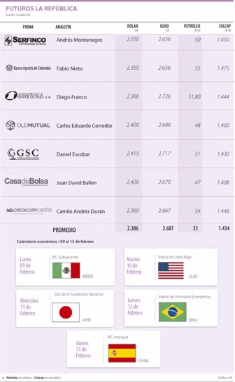 dolar0209-1000