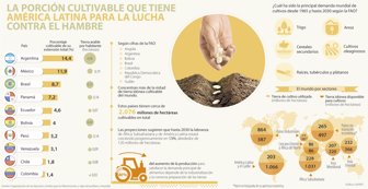 cultivos0209-1000