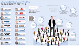 lideres0210-1000