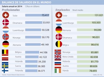 salarios0210-1000