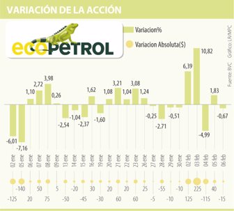 ecopetrol0210-1000