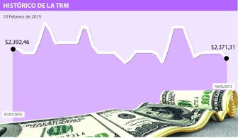 DÓLAR WEB FEB10-01