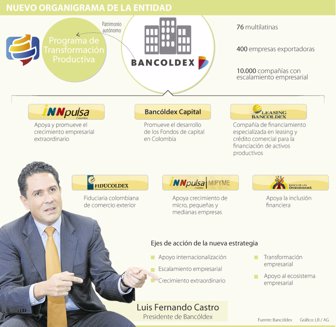 bancoldex0211-1000