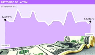 DÓLAR WEB FEB11-01