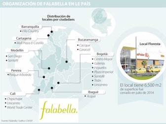 falabella0212-1000