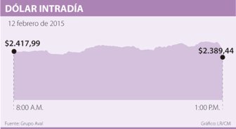 dolar0213-1000