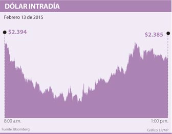 dolar0214-1000