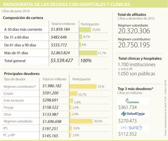 hospitales0216-100