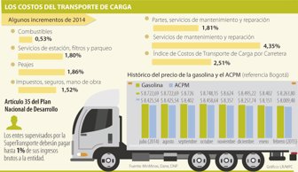 transporte0216-1000