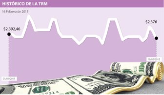 DÓLAR-WEB-FEB16