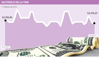DÓLAR-WEB-FEB17
