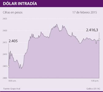 dolar0218-1000