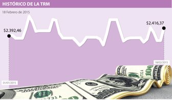 DÓLAR-WEB-FEB18