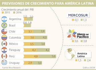 amerlatina0220-1000