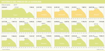 Grafico-gasolina-CAMBIO