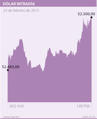 dolar0224-1000