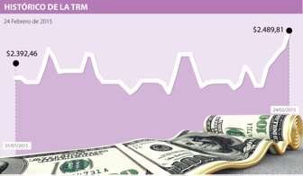 DÓLAR-WEB-FEB24
