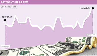 DÓLAR-WEB-FEB25_34