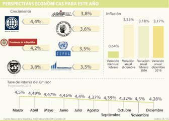 crecimiento0226-1000