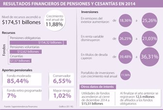 pensiones0227-1000