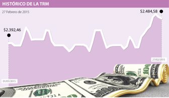 DÓLAR-WEB-FEB27