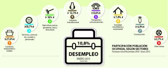 DESEMPLEOWEB -01-01-01