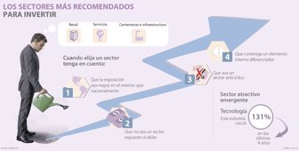 sectores0228-1000