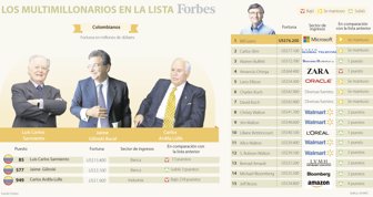 multimillonarios0303-1000