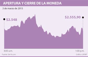 dolar0304-1000