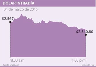 dolar0305-100