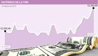 DÓLAR-WEB-MAR-05