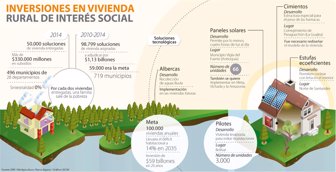 vivienda0306-1000