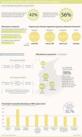 comercio_ext