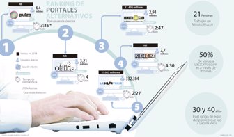 portales0309-1000